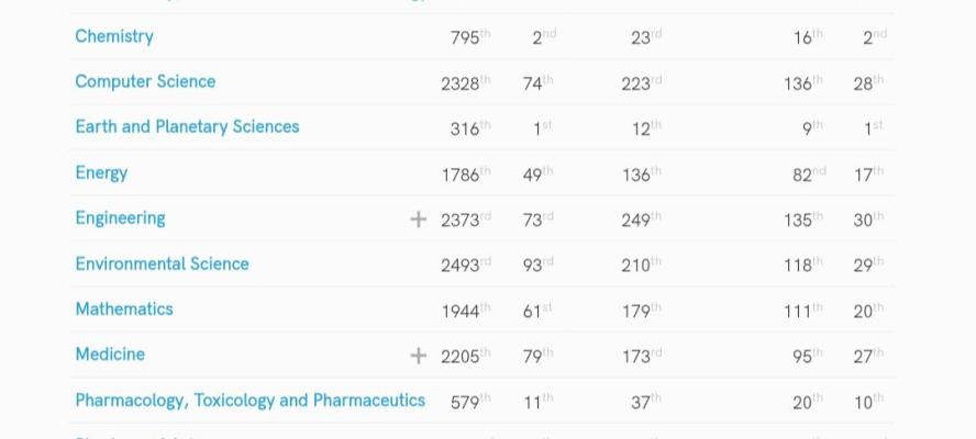 جامعة سوهاج تتصدر المركز الأول مصرياً في علوم الأرض والكواكب، والثاني في مجال الكمياء بتصنيف SCImago  لعام 2026م