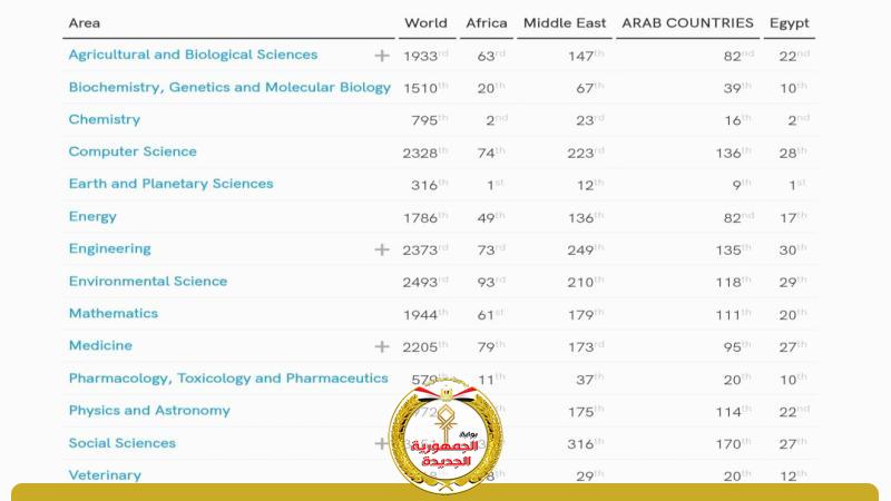 جامعة سوهاج