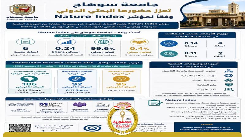 جامعة سوهاج